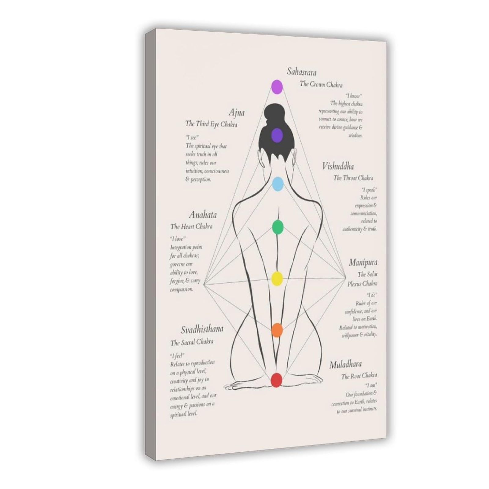 NCUDANK Chakra Guide Poster Canvas Poster Bedroom Decor Landscape Office Room Decor Gift 12x18inch(30x45cm)