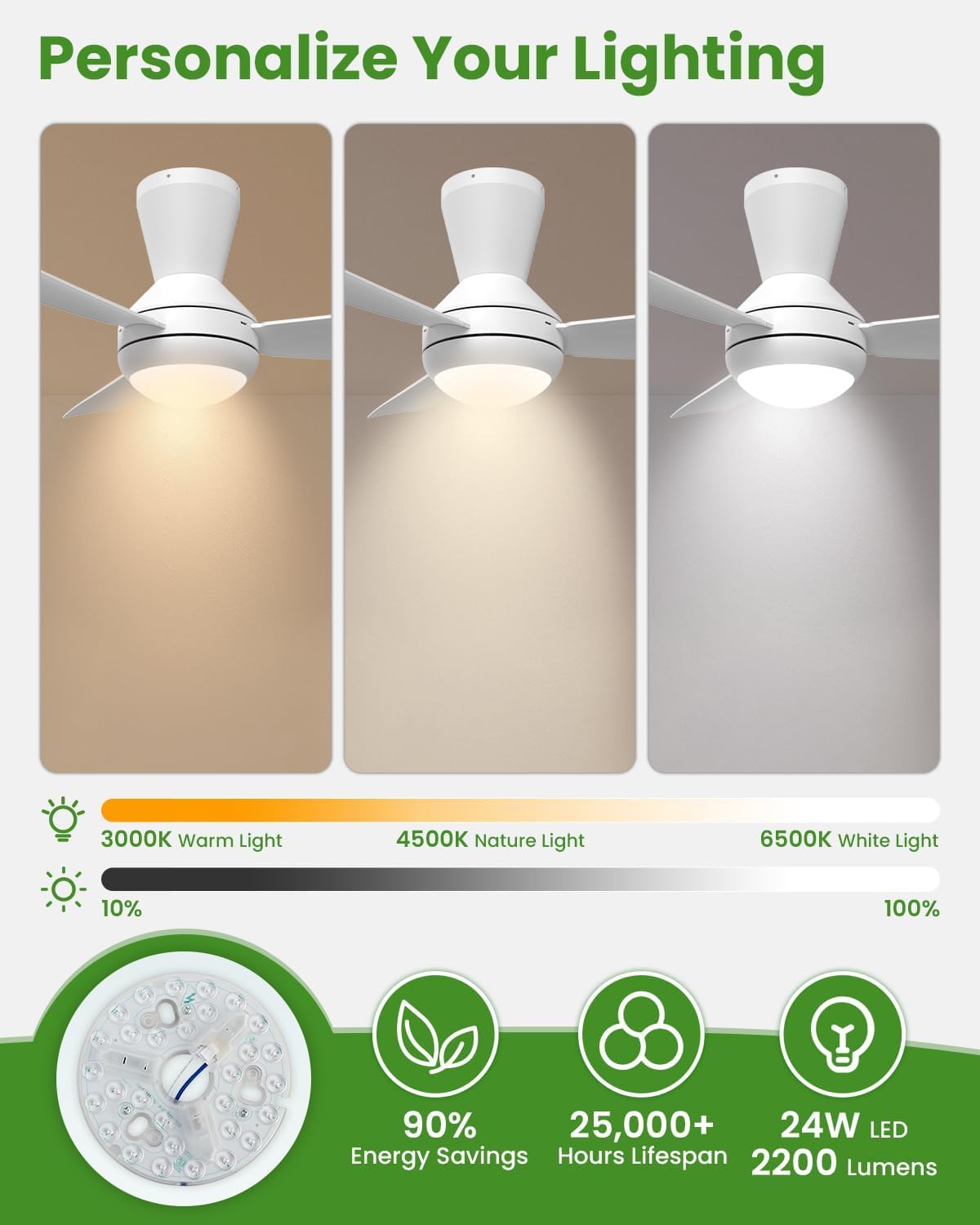 Airwit Ventilador de Techo 106cm con Luz LED Regulable, 3 Aspas Snap-On, Silencioso Ventilador Techo con Mando para Dormitorio Salon Cocina, 6 Velocidades, Instalación Rápida, Blanco