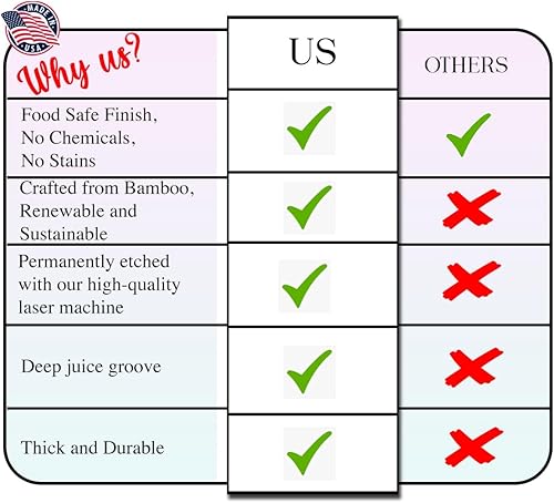 Miniatura 4 de King of BBQ Men, Bbq Cutting Board, Bbq Daddy, The Best Dad Ever, Customized Cutting Board for Dad, King of the Grill, Fathers Day Gift, Custom