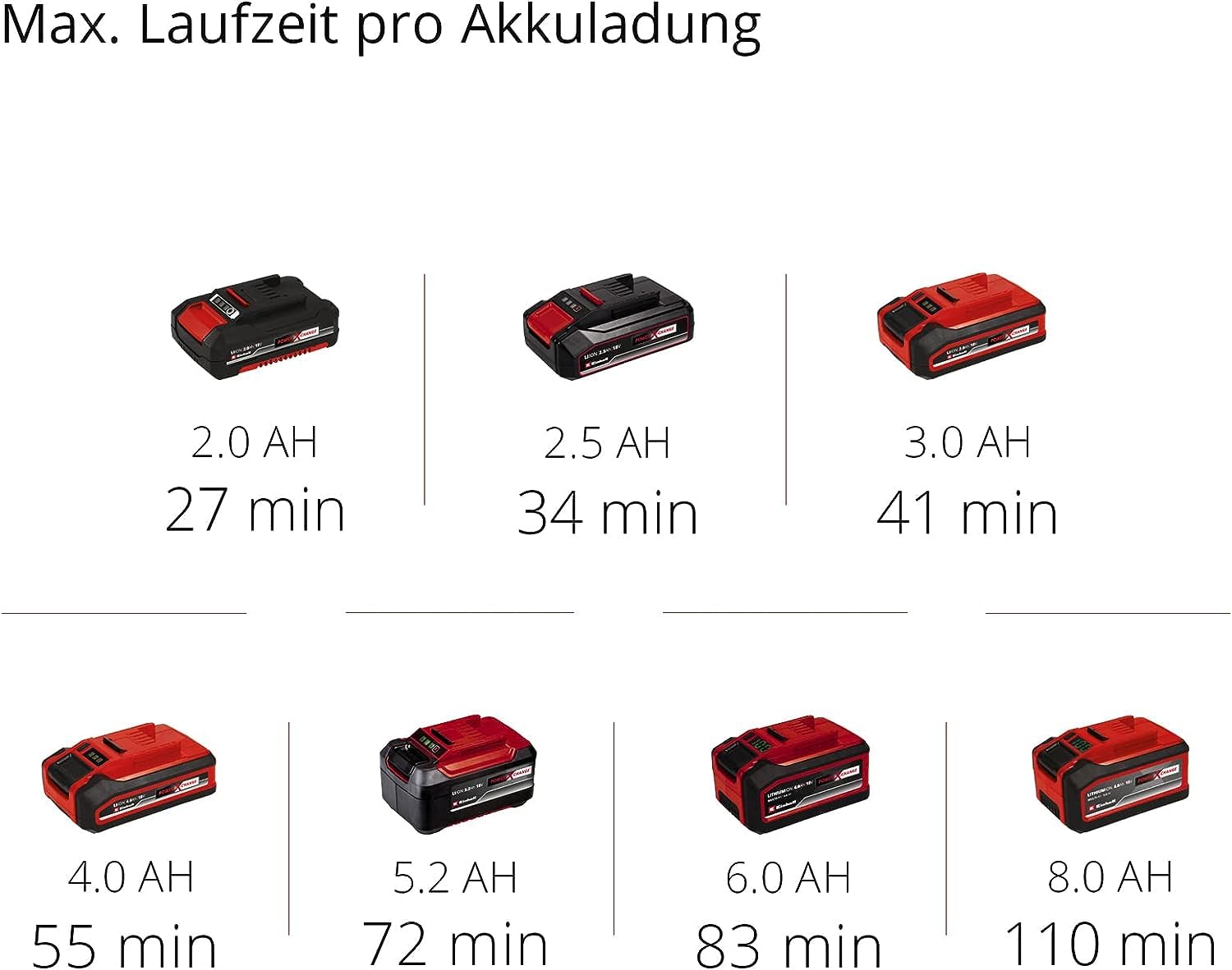 Einhell Akku-Kehrmaschine TE-SW 18/610 Li-Solo Power X-Change (18 V, Li-Ion, 20 L Schmutzbehälter, 61 cm Arbeitsbreite, Parkposition, verstellbarer Lenker, abnehmbare Lippe, Ein-und Ausschalter)