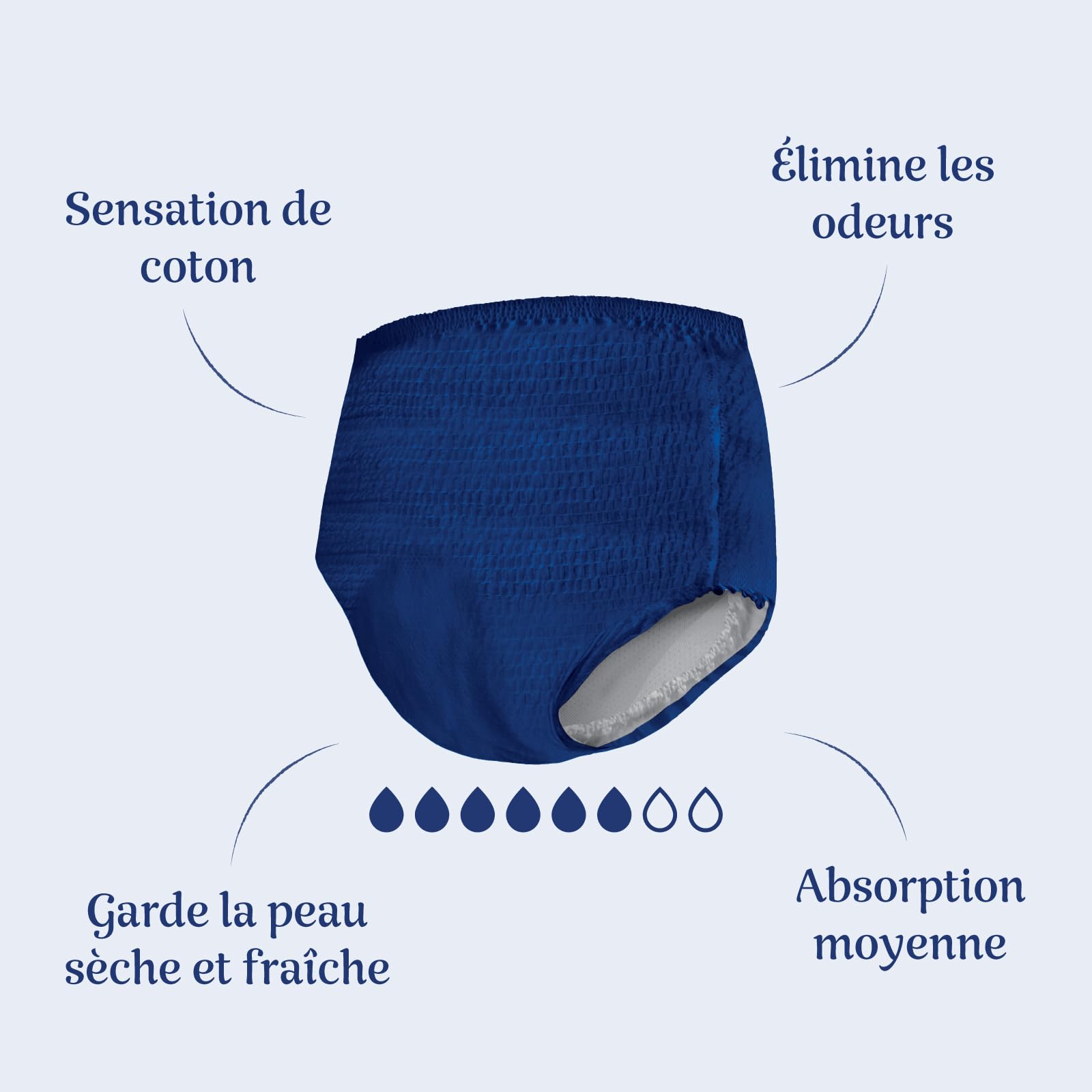 Amazon Basic Care Homme Culottes Plus Grand - 40 Pièces (4 paquets de 10), Bleu