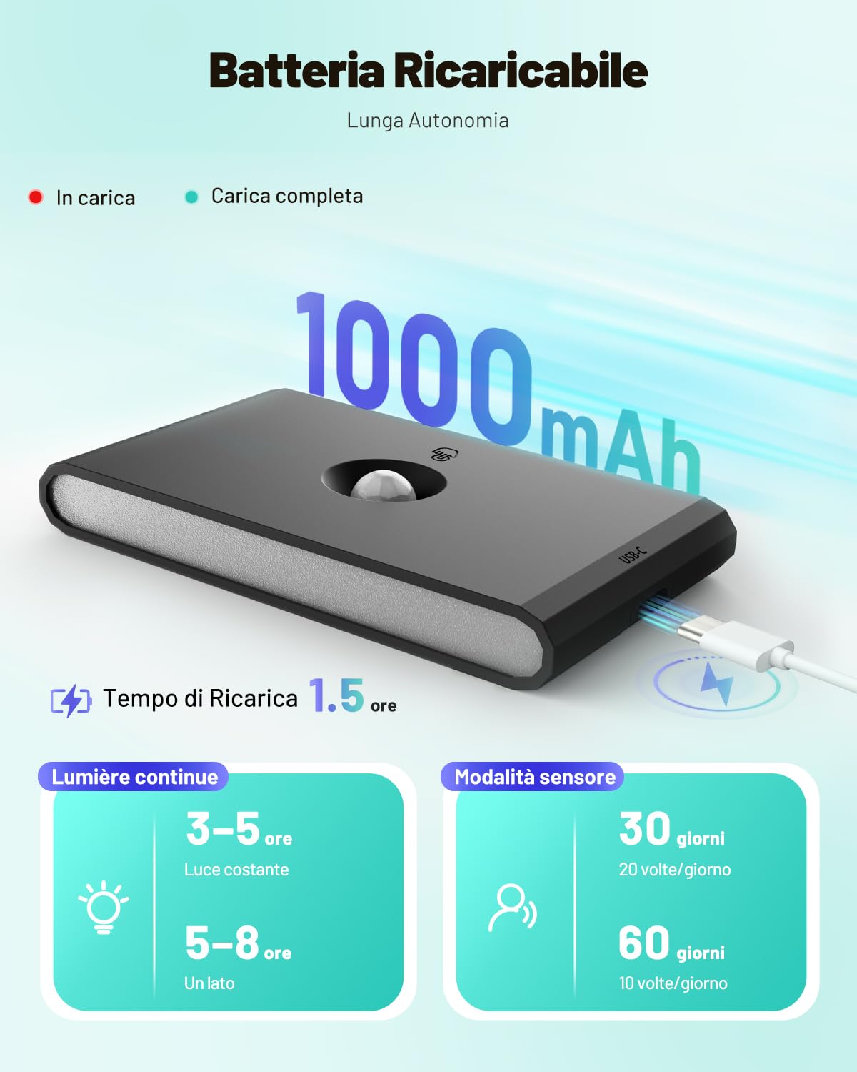 Luce notturna a LED ricaricabile con lampada da parete con
