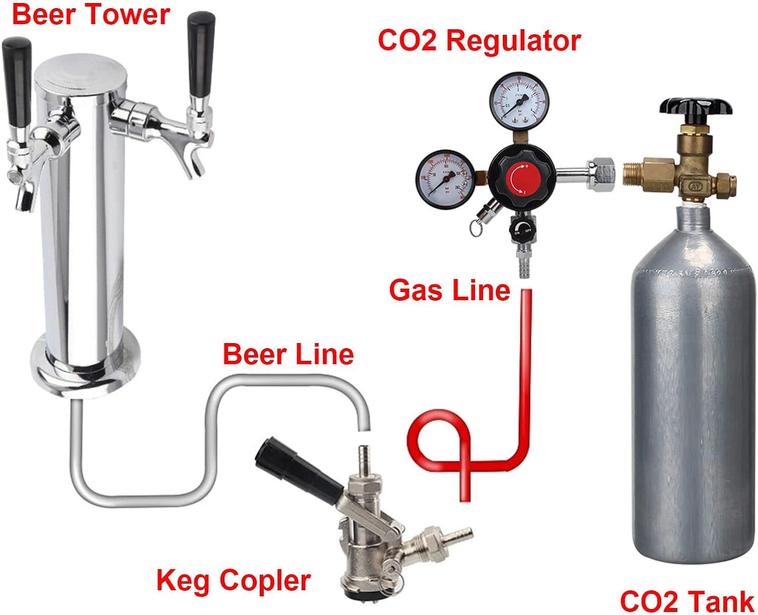Eastpole Regolatore per fusti di CO2 a doppio manometro, a sgancio rapido, regolatore per birra con valvola limitatrice di pressione di sicurezza, 0-4.1 bar, 0-207 bar pressione del serbatoio