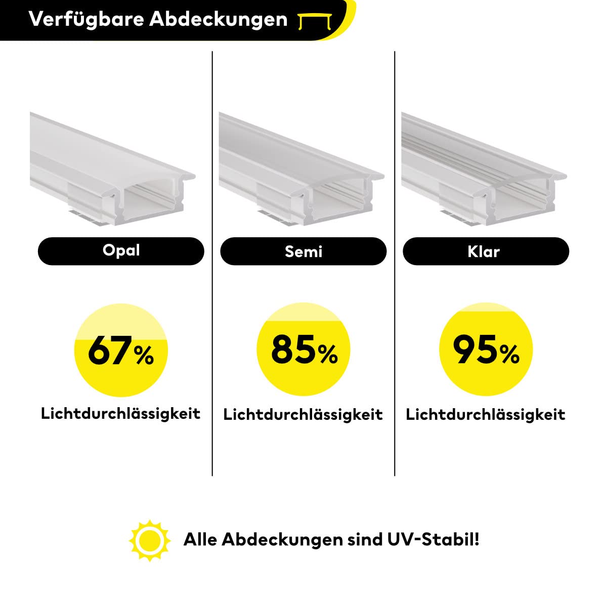 Profilé Aluminium 2m Pour Ruban LED - Cache Opaque