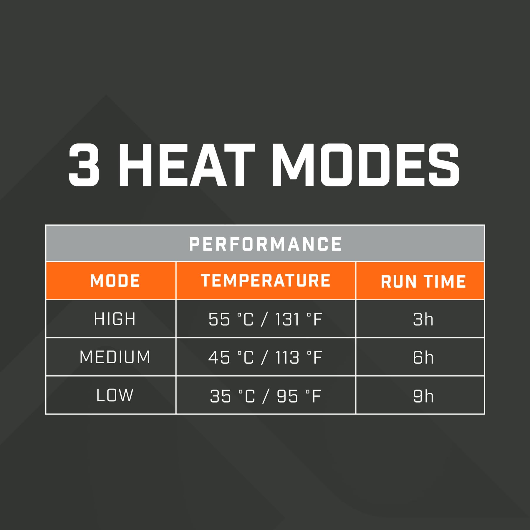 THAW Gilet riscaldato da donna, leggero, ricaricabile, con 3 zone di calore, impostazioni di calore regolabili, design isolante, ideale per lavoro all'aperto, escursionismo