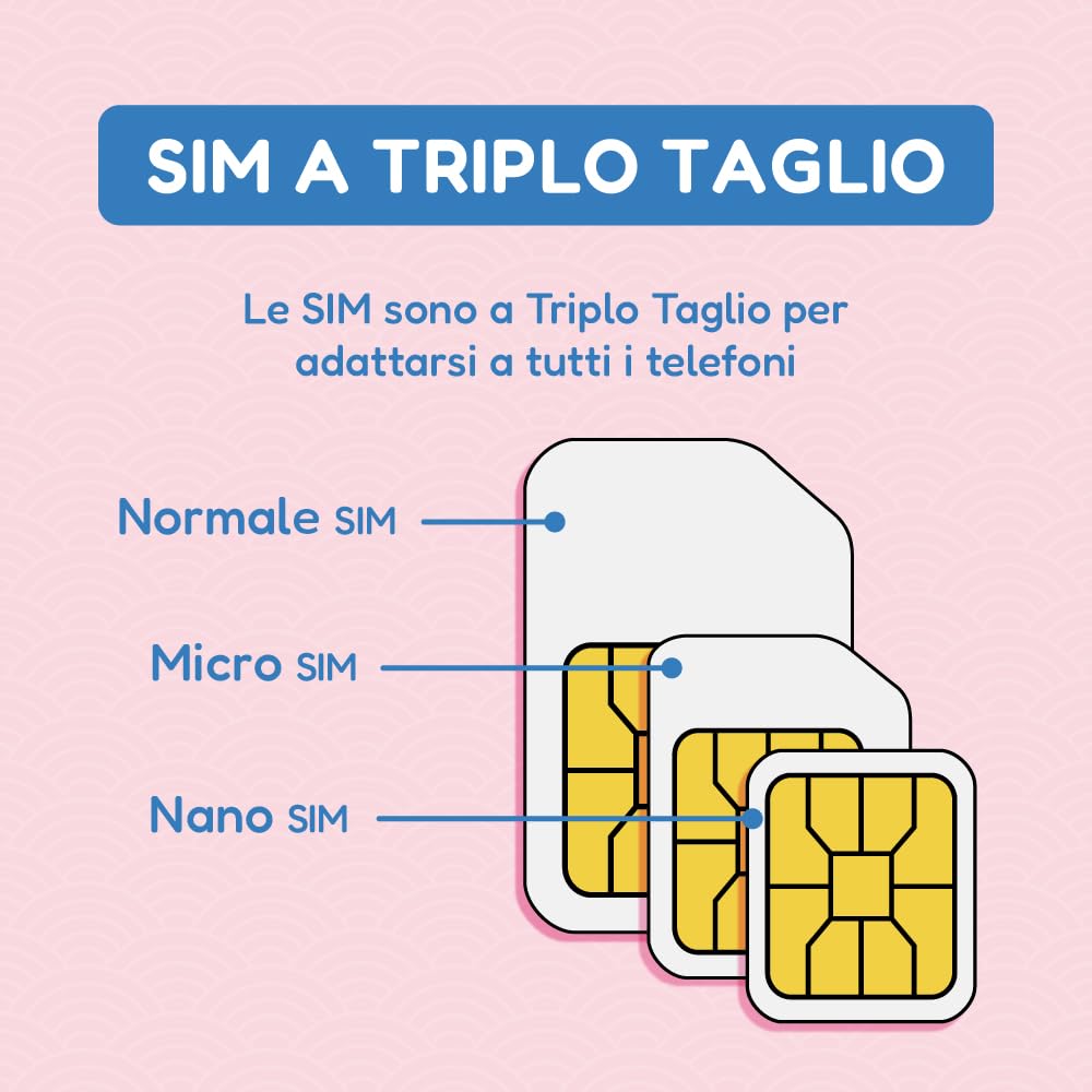 SIM Giappone per 30 Giorni | 30GB di dati 4G/5G/LTE | Tethering/Hotspot incluso | Assistenza 24/6 | Solo Dati, Nessuna Voce