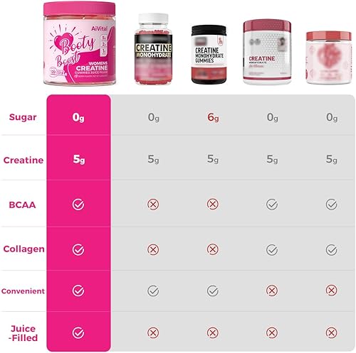 Miniatura 5 de AiVital Gomitas de creatina para mujeres, 5000 mg de monohidrato de creatina para mujeres+2000 mg de colágeno+1000 mg de BCAA, soporta músculos