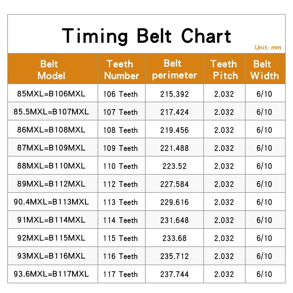 AXWERB Premium 10PCS Synchronous Belts, 85MXL/85.5MXL/86MXL/87MXL/88MXL/89MXL/90.4MXL/91MXL/92MXL/93MXL/93.6MXL Timing Belts (Size : 88MXL, Color : 10mm)