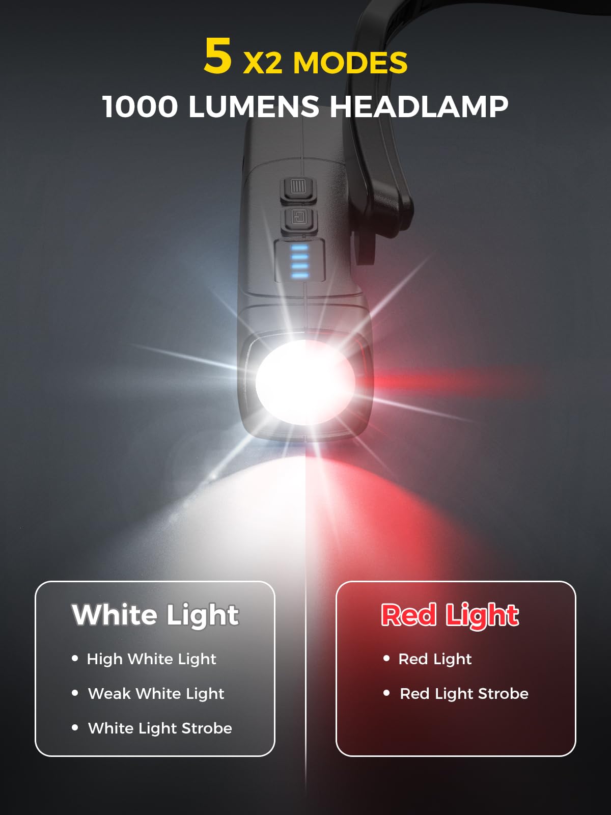 Smiling Shark Lampa czołowa z możliwością ładowania, 2025 nowa, montowana na uszach lampa czołowa LED, 1000 lumenów, z czujnikiem ruchu i 5 trybami w kolorze białym i czerwonym, latarka z pałąkiem na