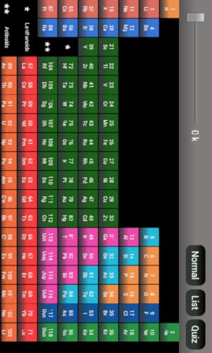 Periodic Table Reference