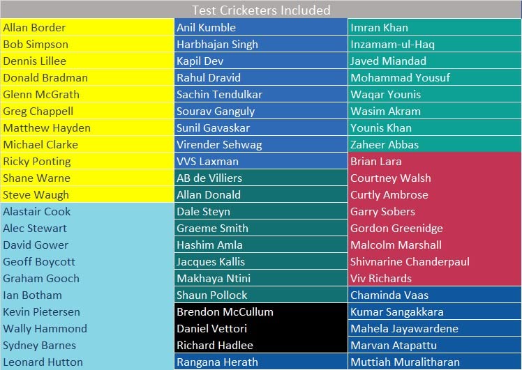 Image of Trump Cards (Test Cricket Legends)
