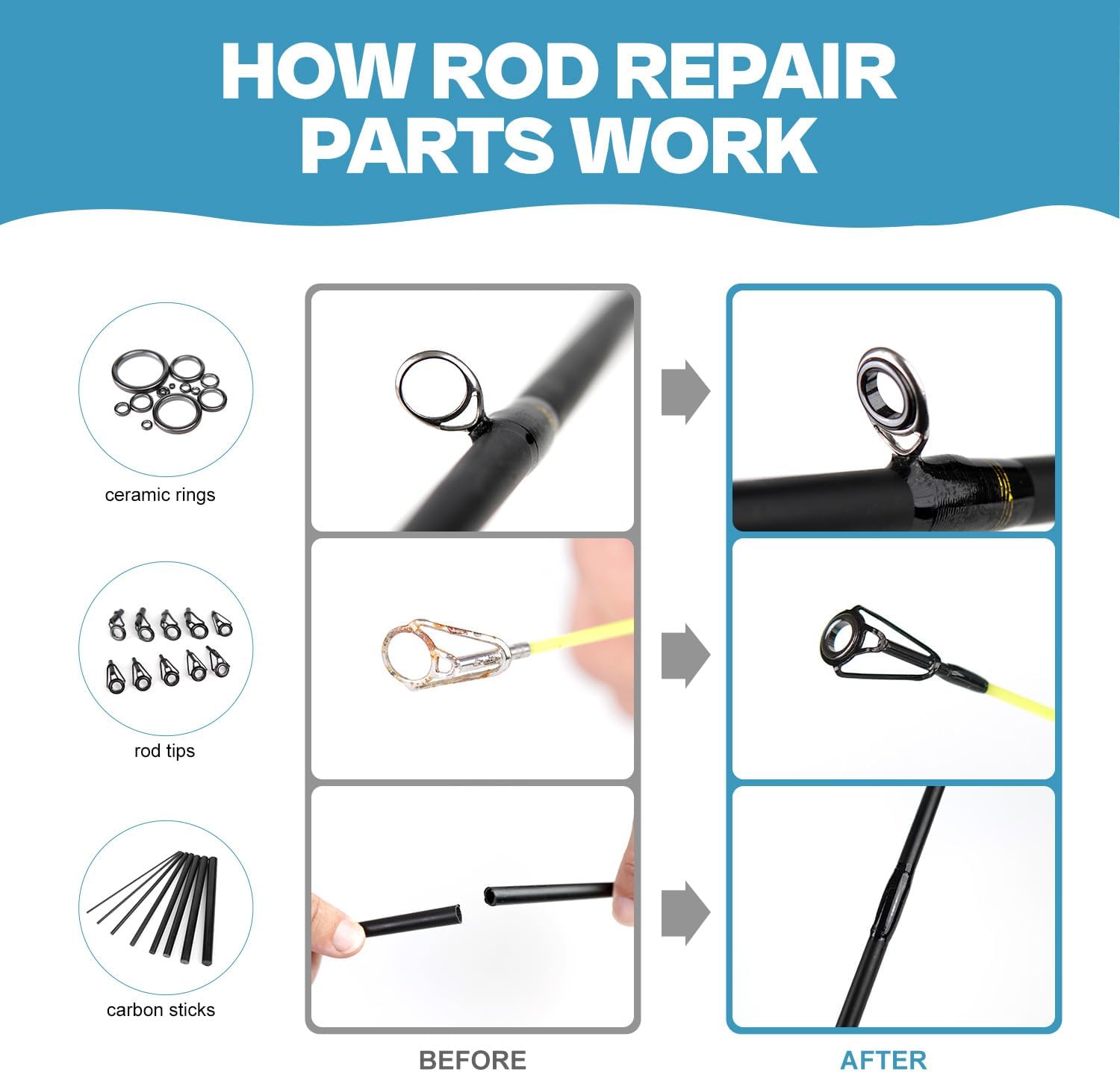 Fishing Rod Repair Kit, Ceramic Eyelet Inserts Replacement with Supplies