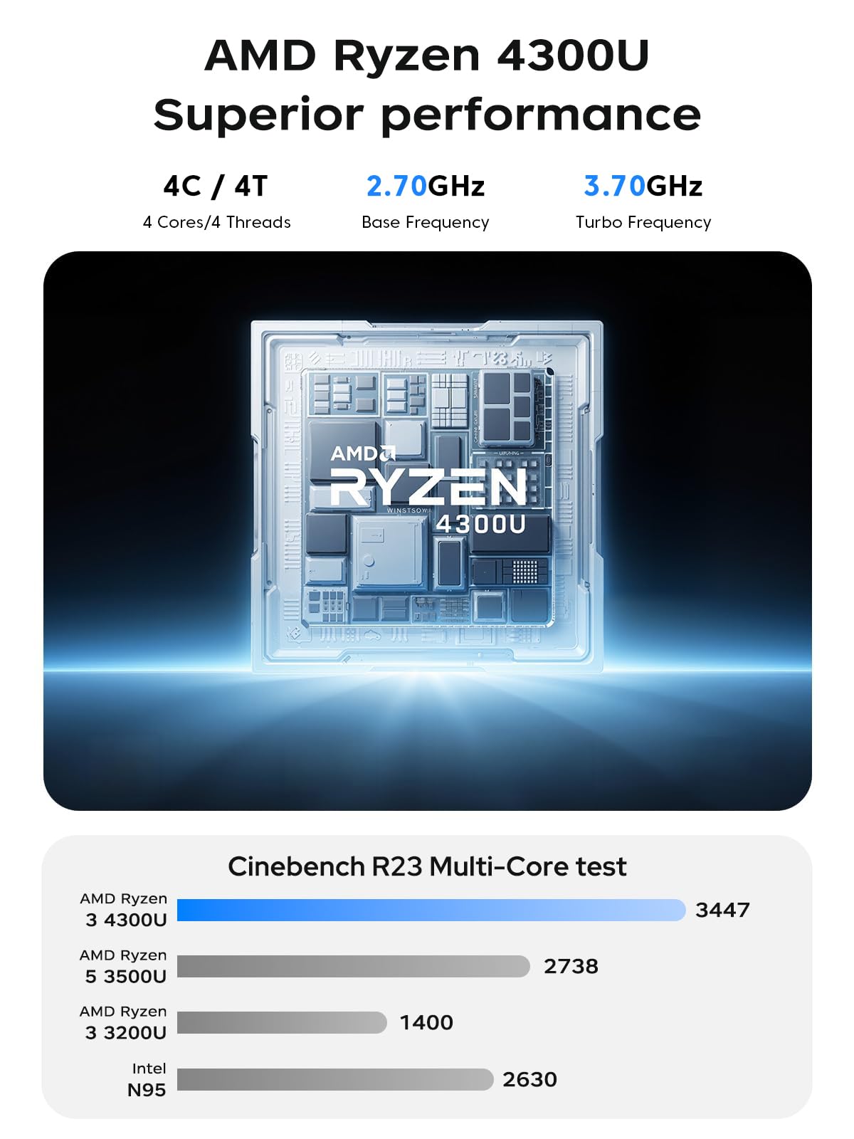 17.3 inch Laptop with Quad-Core Ryzen 4300U Processor up to 3.70GHz (Beat N150/N97) 16GB RAM DDR4*2 + 512GB M.2 SSD Computer, WiFi 5, BT5.2, USB3.2, HDMI, Type-C,1080 FHD, 62.7Wh Long-Battery - 4