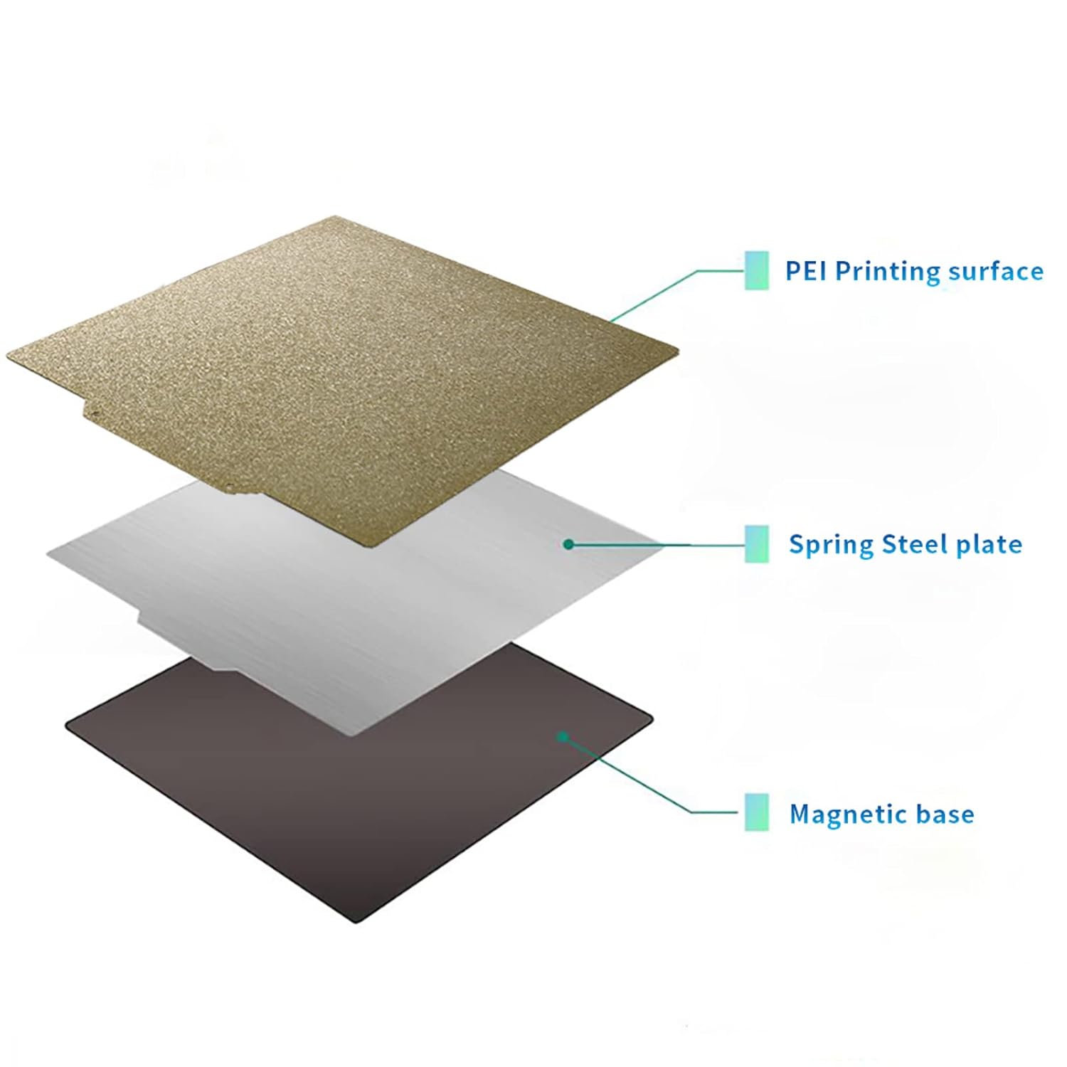 review 3D Printing Flex PEI Buildplate Dual Sided Flex Steel Bed 180x180mm with PEI+Magnetic Surface Printing Hotbed Parts for Kingroon KP3S