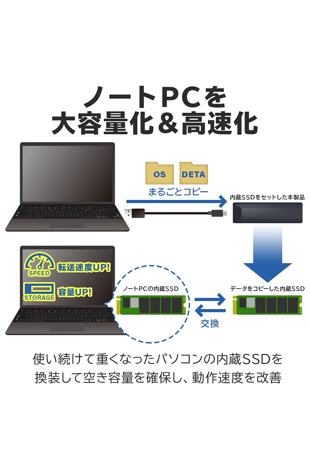 ロジテック DRAM搭載 内蔵SSD 1024GB データ移行ソフト付 LMD- LMD-MPDシリーズ - ロジテック株式会社