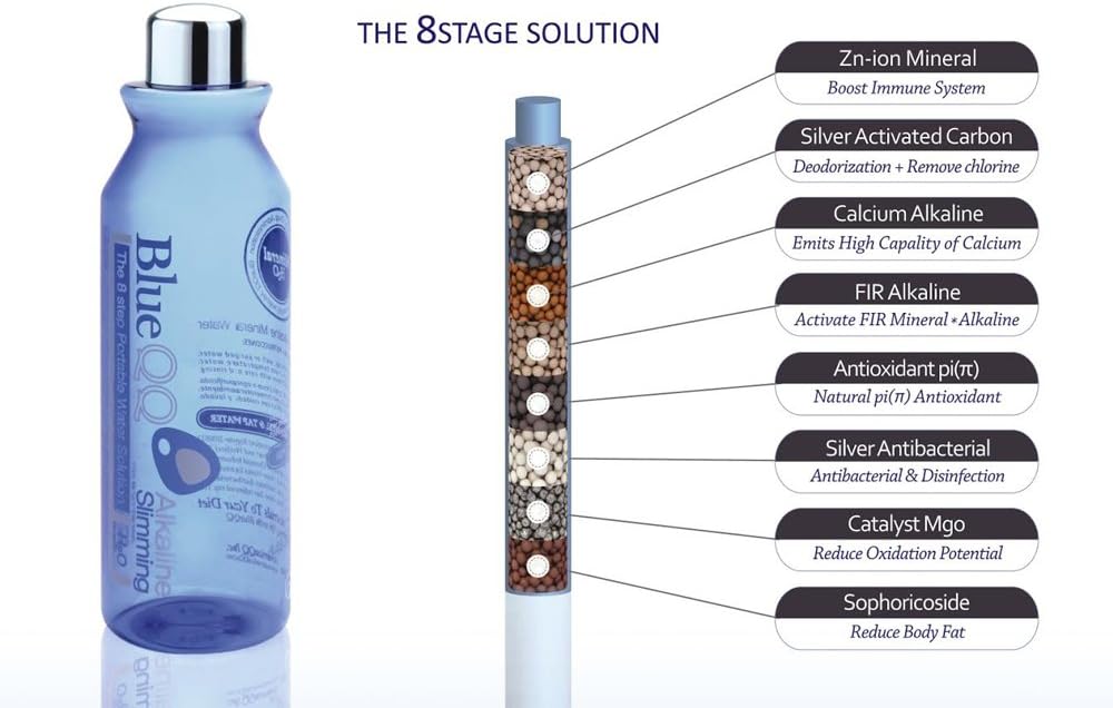 BlueQQ Water Purification Water Ioniser Ultimate Alkaline Natural Mineral Water Ionizer