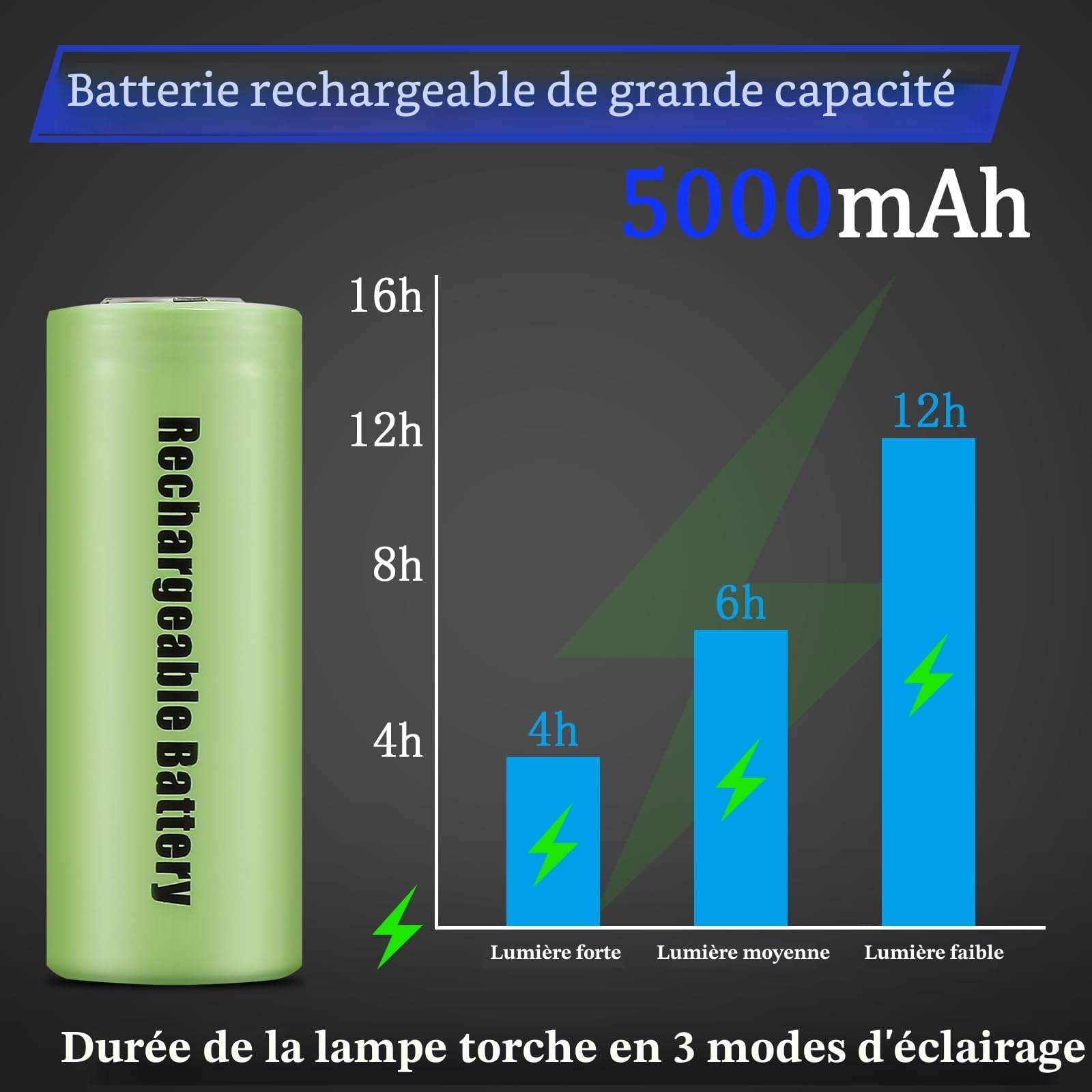 JAY-PARK Lampe Torche LED Ultra Puissante 1000000 Lumens, Rechargeable, Longue Portée, 5 Modes D'éclairage, Zoomable