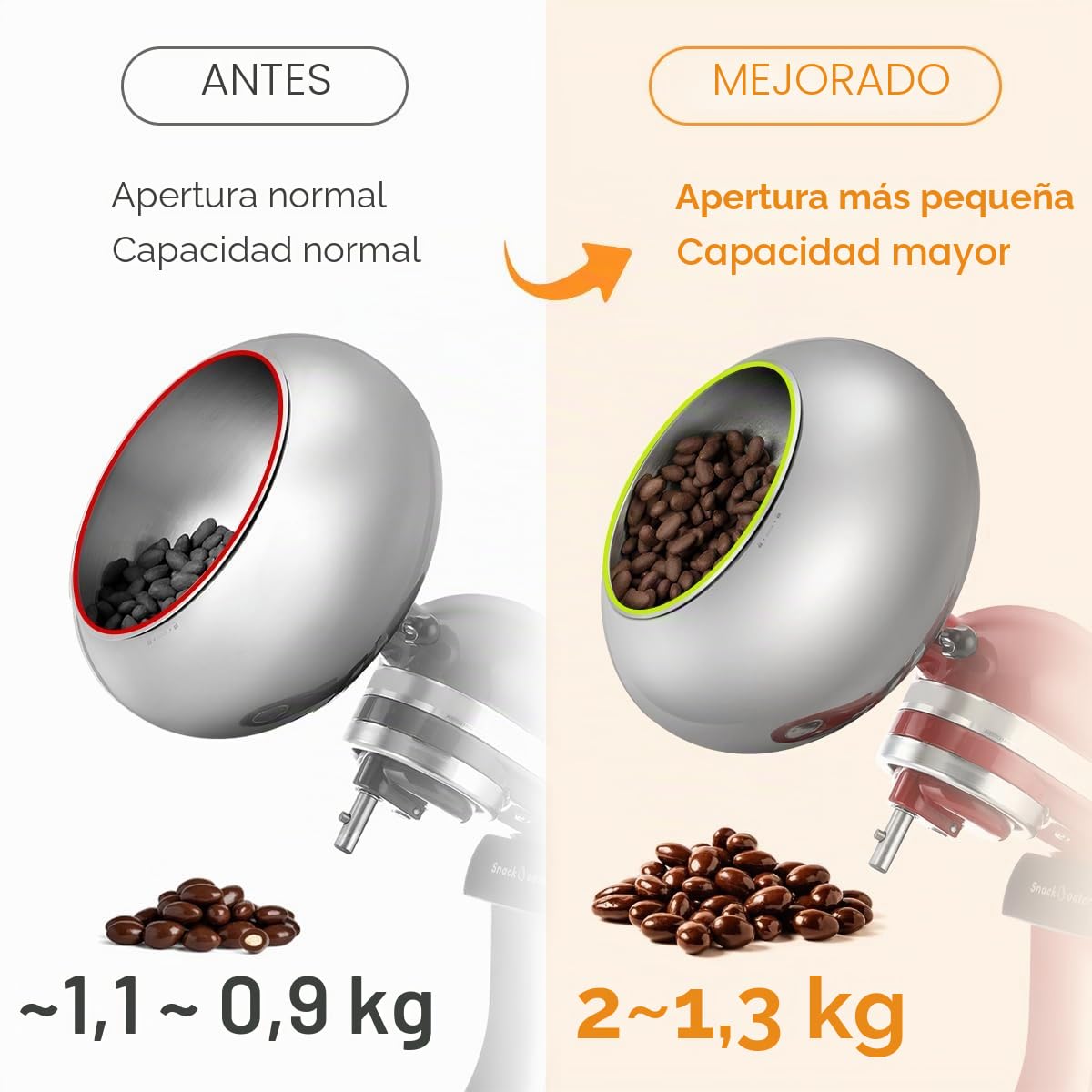 Aieve Revestimiento de aperitivos compatible con batidora de 4.5 cuartos de galón y Artisan Series de 5 cuartos de galón para hacer almendras cubiertas de chocolate, capacidad
