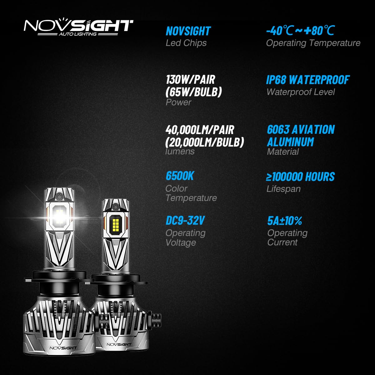 NOVSIGHT Bombilla H7 LED 40000LM - 130W Bombilla súper brillante para faros H7, Luz Blanca Fría de 6500K, Equipado con un Ventilador de 25000RPM, Plug and Play, Impermeable IP68, Paquete de 2