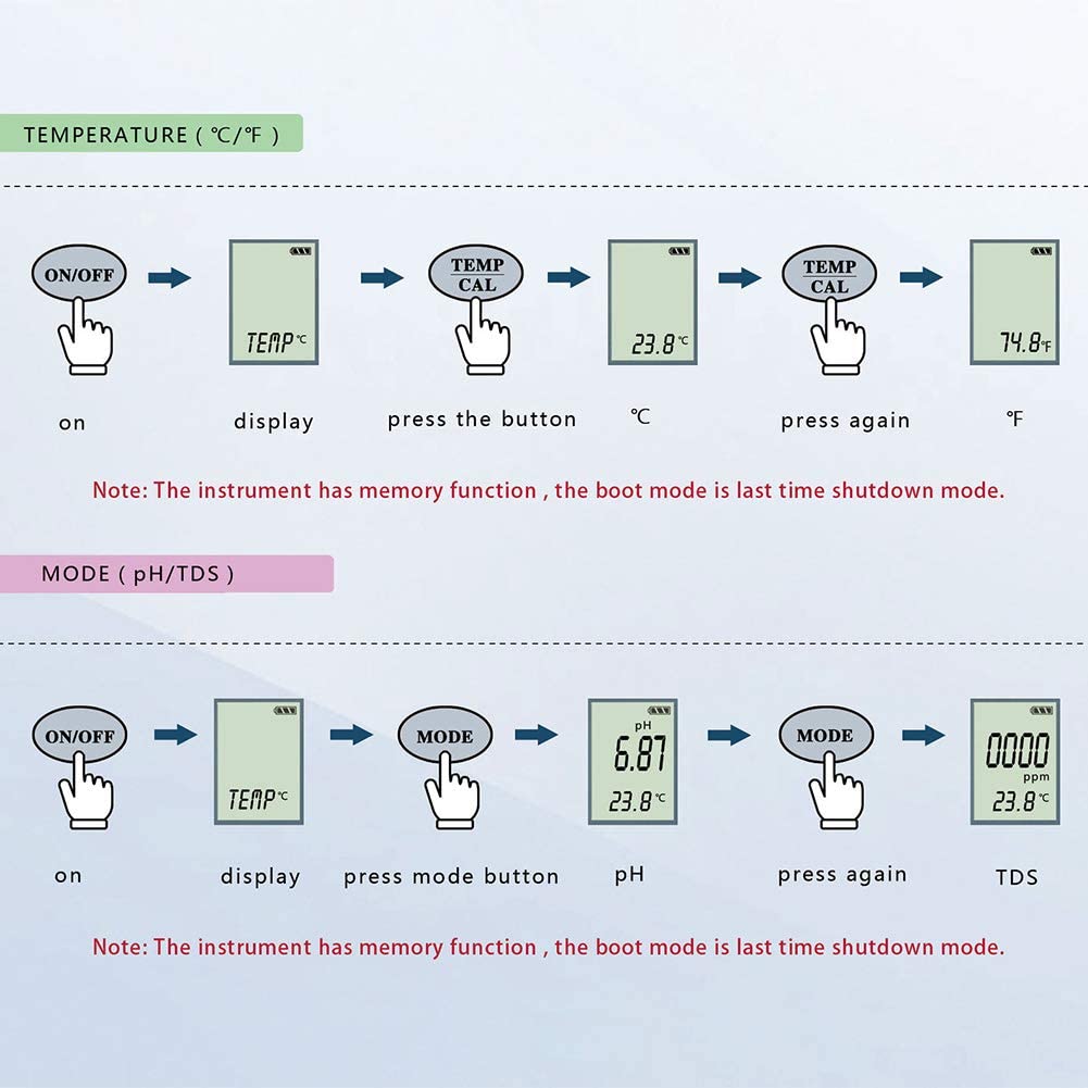Testeur de qualité de l'eau - Compteur de pH - Appareil de mesure du pH - Pour - 3 en 1 - Portable - Digital TDS PH - Température d'aquarium - Piscine d'eau