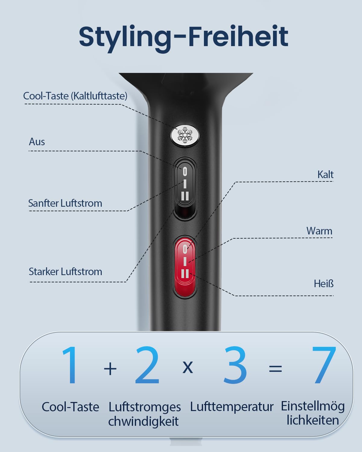 Profi Föhn Ionen Fön Haartrockner Hair Dryer Haarföhn | 1 Diffusor 2 Stylingdüse, 3 Heiz und 2 Geschwindigkeitsstufen, 1.9 Meter langes Netzkabel, Starker Fön für Familie ( Graphit)