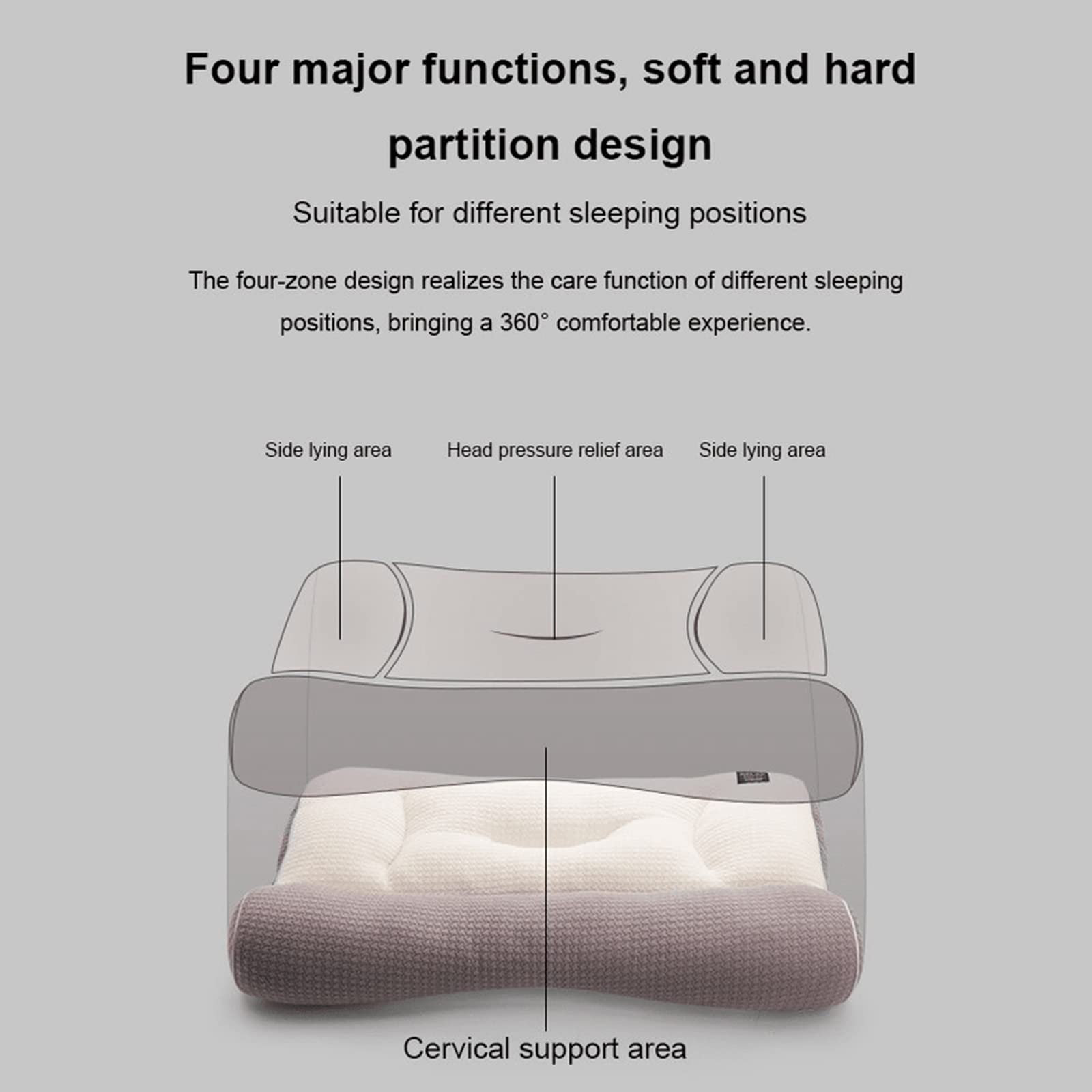 Almohada Súper Ergonómica, Almohada Ergonómica Homezo, Almohada Ortopédica para Dormir, Modelado De Particiones, Almohada Ajustable para La Cama con (Juego de Dos Piezas, 18.9 x 29.1 x 4 Pulgadas)