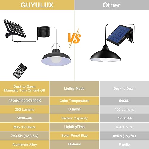 Miniatura 3 de Luces solares para exteriores, lámpara colgante solar LED de 2800 K, 4500 K, 6500 K, iluminación regulable con control remoto, cable de 16.4 pies