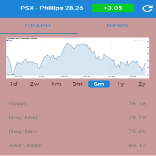Follow PSX Price - //medicalbooks.filipinodoctors.org