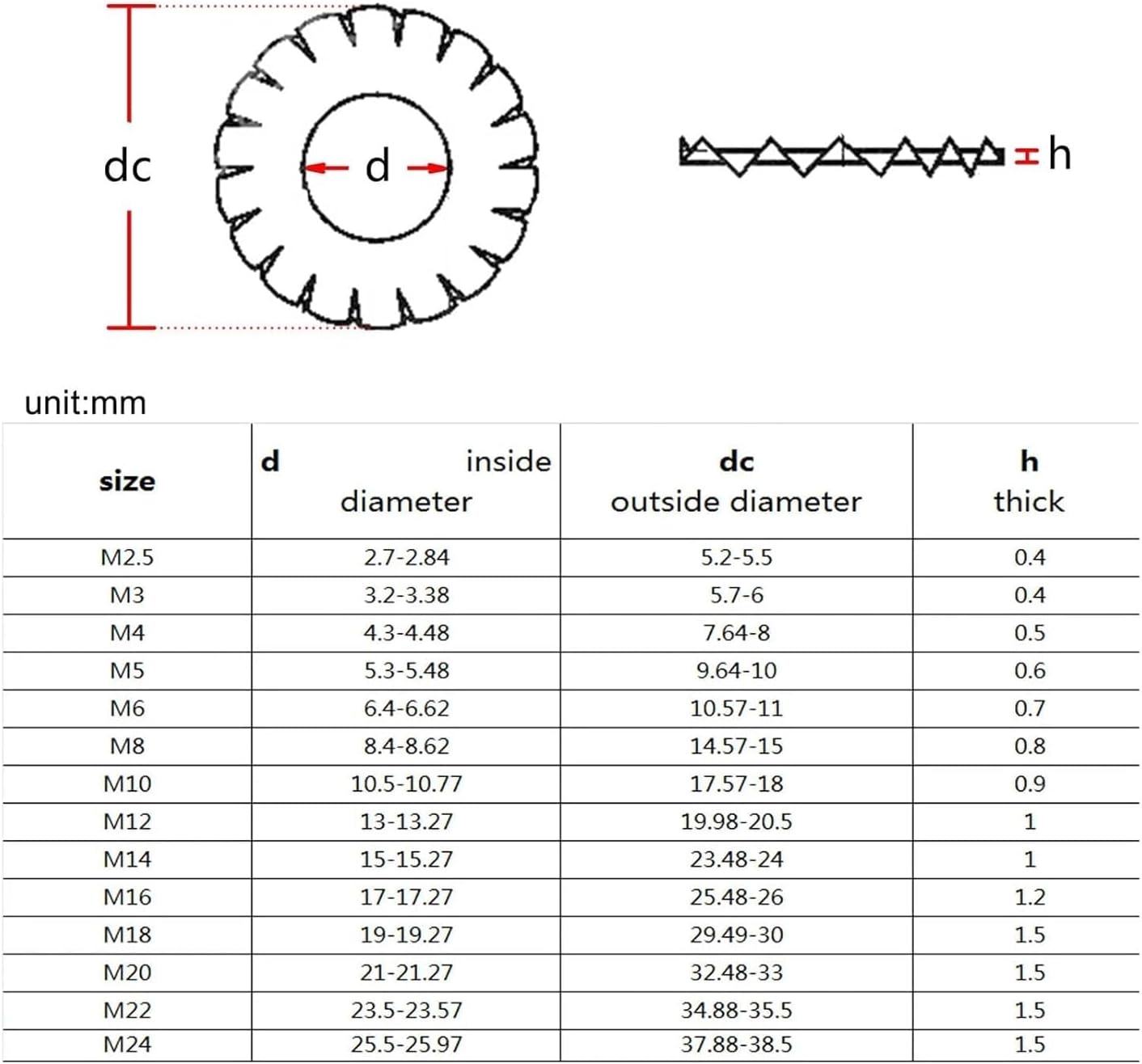 Locking Washer,Lock Washers,Cone Washer,5/10/50pcs M3 M4 M5 M6 M8 M10 M12 M14 M24 304 Stainless Steel External Toothed Serrated Lock Washer Star Gasket(10pcs M16)