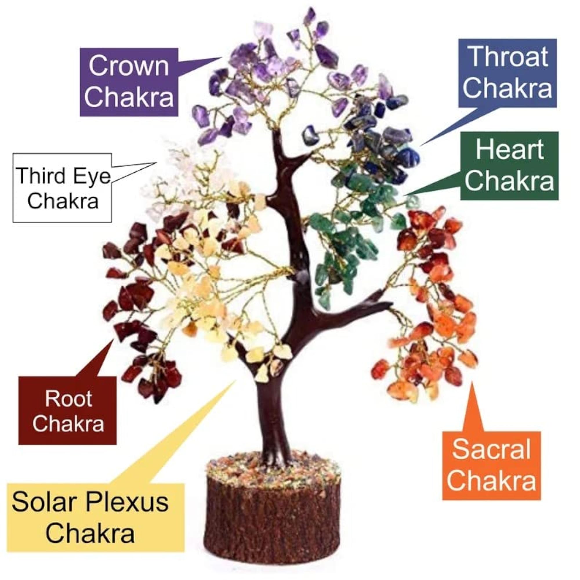 Seven Chakra Crystal Tree of Life Pendant Necklace