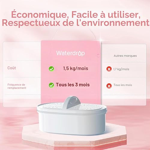 Waterdrop Elfin NSF Certified 2.5L Fridge Water Filter Jug with 1×90 Days Filter, Reduces Lead, Fluoride, Chlorine and More, BPA Free, Pink (Replacement Filter: WD-PF-01A Plus) - 2