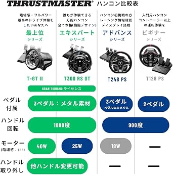 Domestic Genuine Thrustmaster Thrustmaster T300 Ferrari Integral Racing Wheel Alcantara Edition Steering Controller PS5/PS4/PC