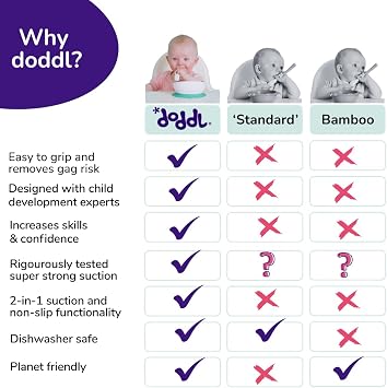 doddl Baby Cutlery Set (6–12 Months) – Spoon & Fork for Weaning, BLW Self-Feeding – Easy-Grip Handles & Safe Short Design (Dusky Rose Cutlery + Bowl)