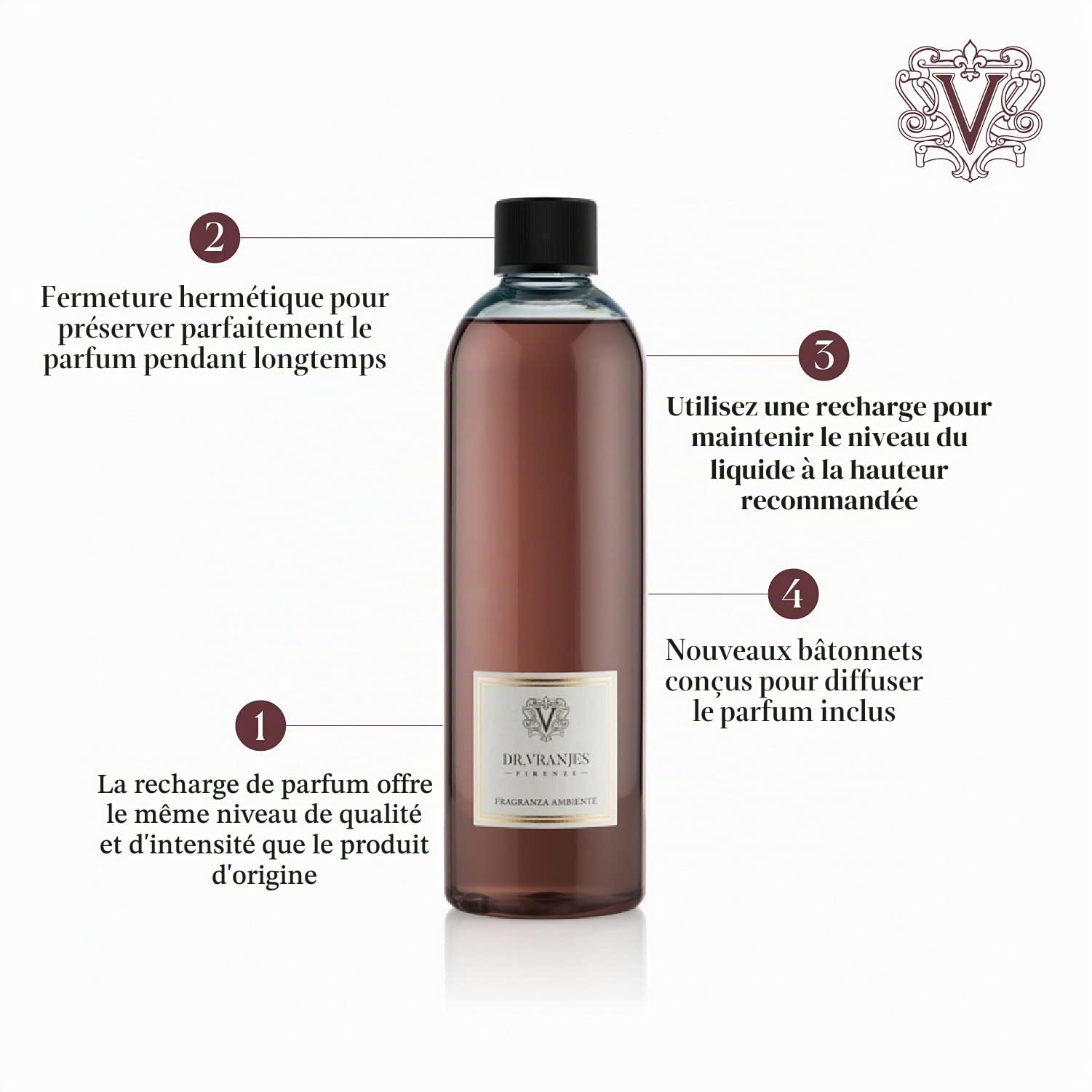 Dr Vranjes - Recharge Melograno 500 ML avec Bâtonnets Blancs - Parfum d'ambiance Luxe, fabriqué en Italie, Parfum Principal: Fruité, Pyramide Olfactive: Pastèque, Jasmin, Cassis