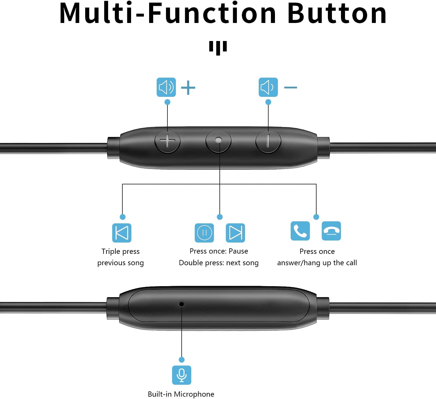 Diagram of in-line remote control with buttons for volume, play/pause, next/previous track, and call answer/end