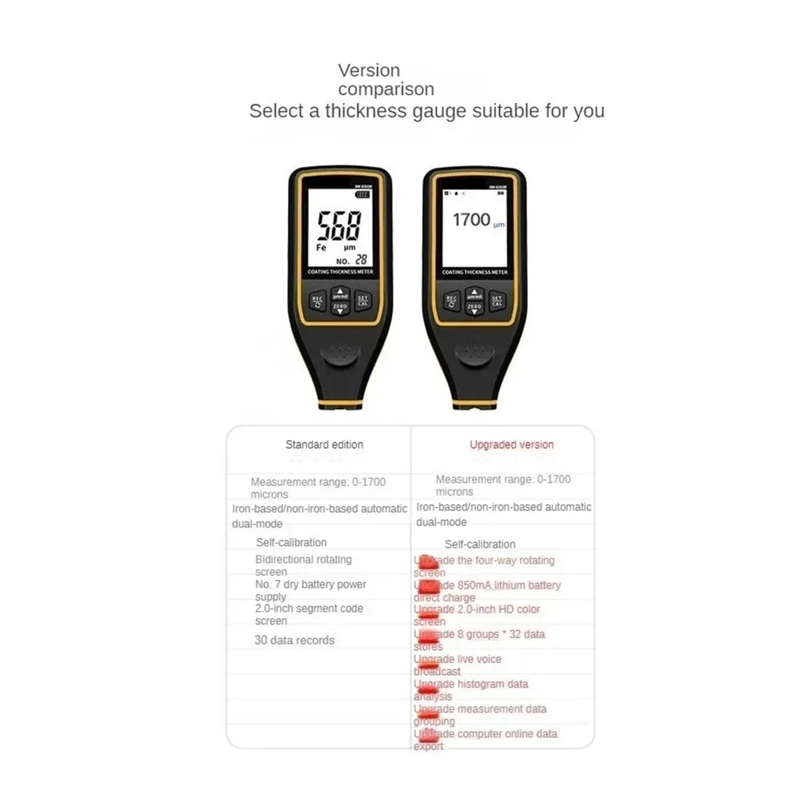 Medidores de Espesor, Medidor de espesor recubrimiento automotriz con micrómetro pulverización 0,1 µm/0-1700 FE/NFE(SW-6310A)