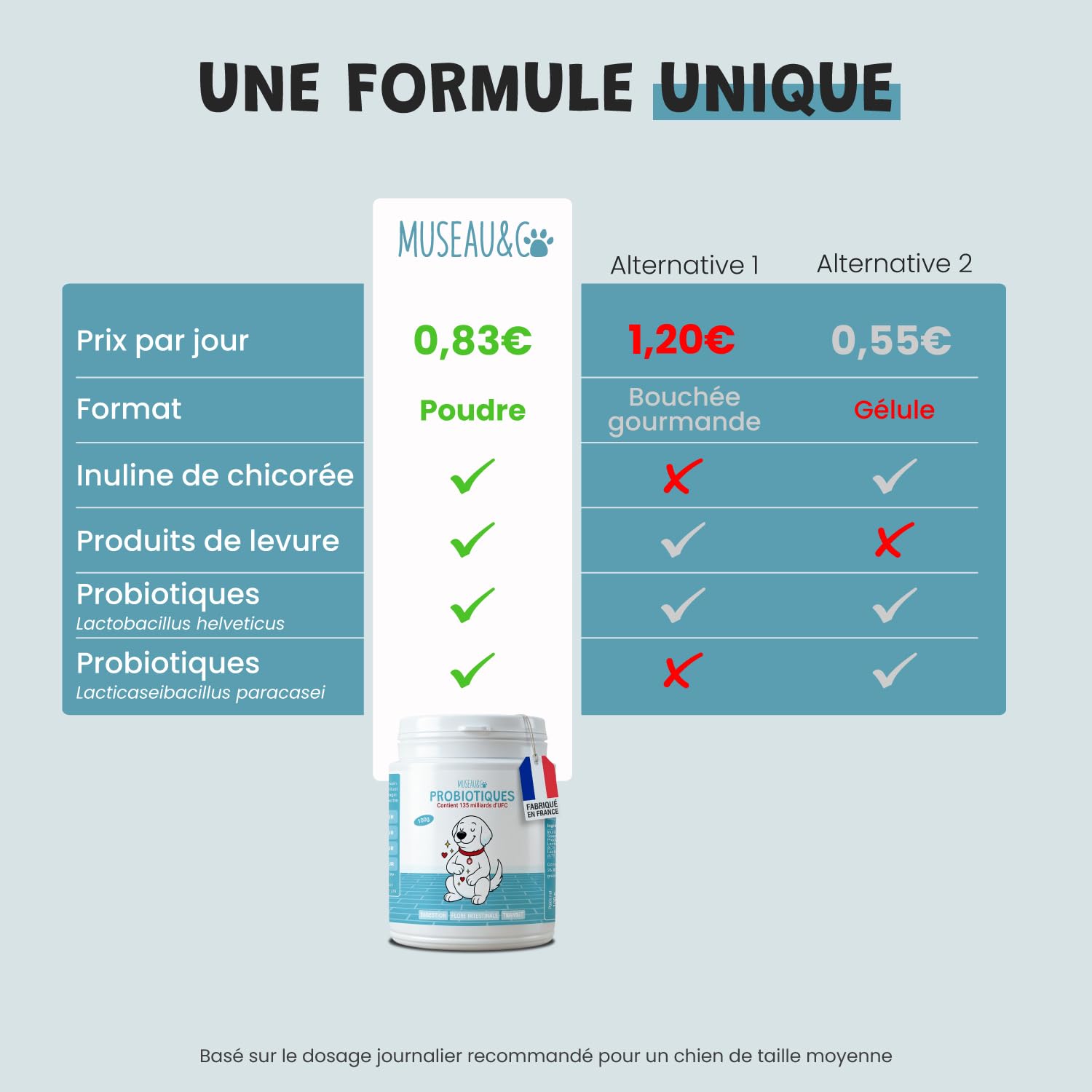 Probiotiques Chien Chat - 135 Milliards UFC - Flore Intestinale Digestion Transit - Lactobacillus Inuline Chicorée - Goût Poulet - 100g - Fabriqué en France - Museau & Co