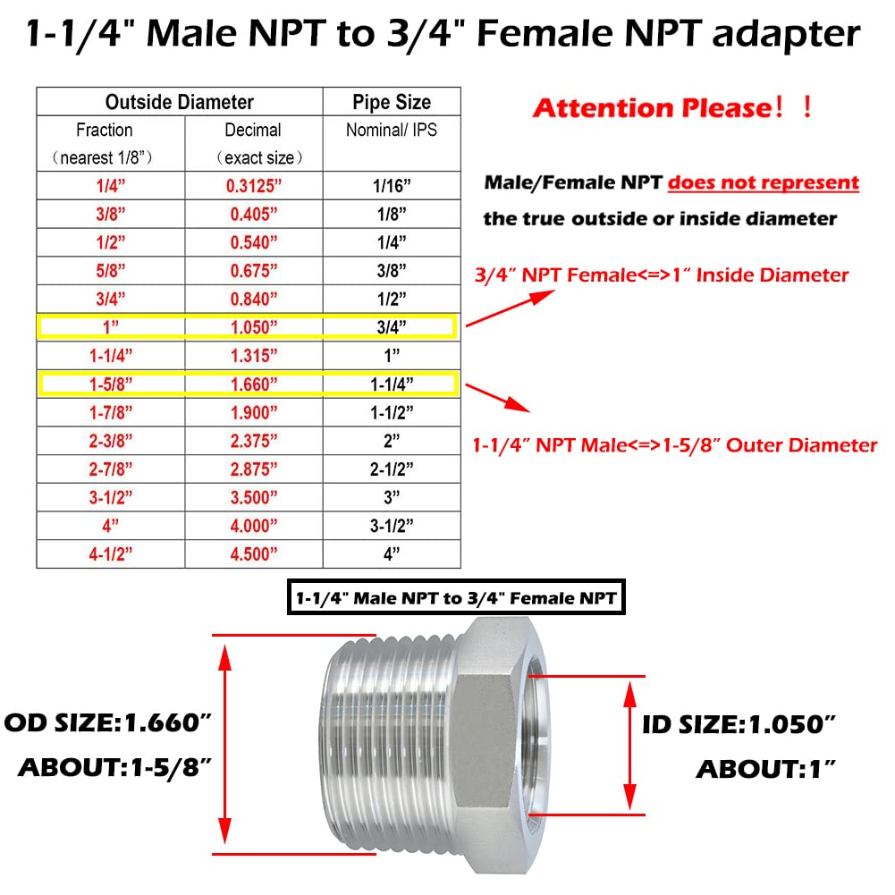 Beduan Buje hexagonal reductor de acero inoxidable, NPT macho de 1-1/4 pulgadas a NPT hembra de 3/4 pulgadas, adaptador de tubo fundido reductor