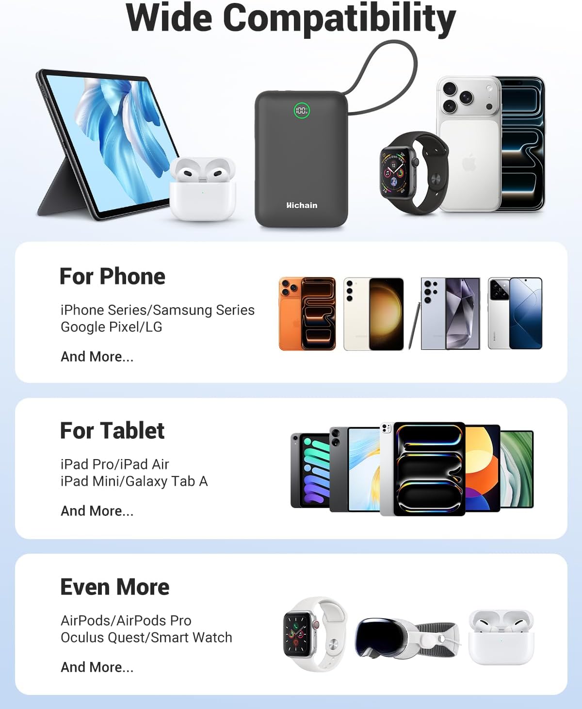 Hichain 20,000mAh 35W Power Bank Fast Charging Portable Charger for iPhone 17/16/15/14/13, iPad, Android, LED Display 4 Outputs Battery Pack Built in Dual Cables Portable Travel Charger Gray