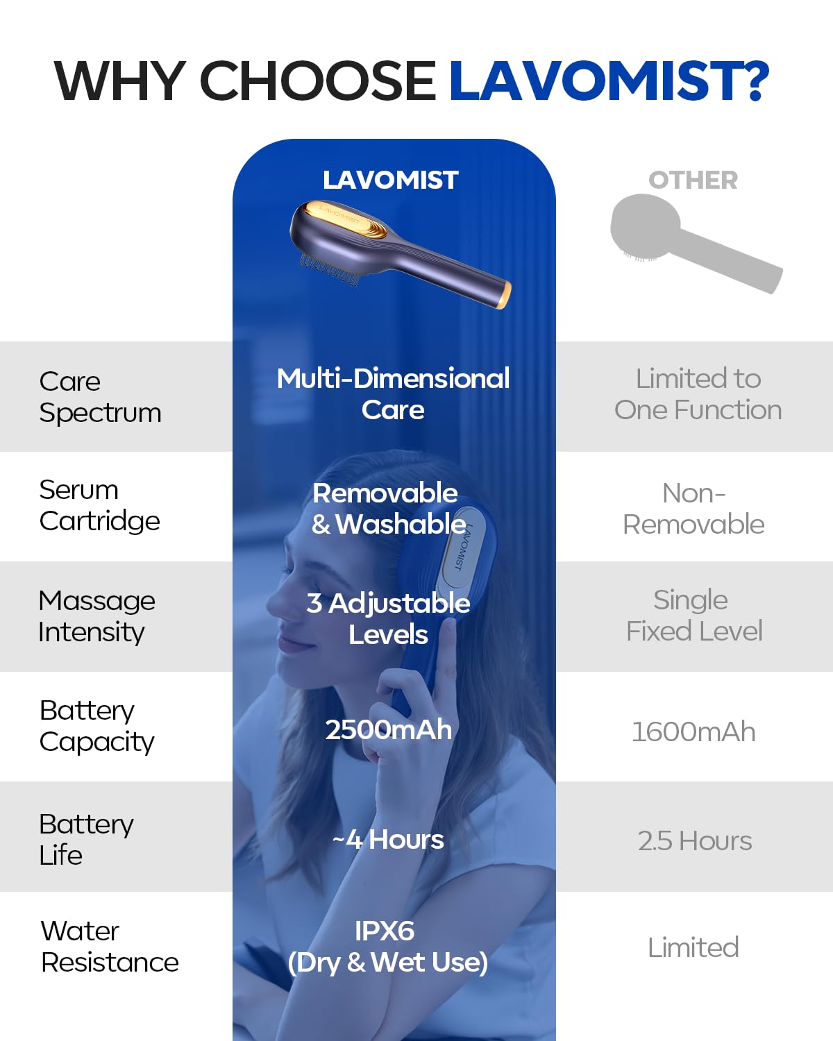 3-in-1 Hair Scalp Massager with Hair Oil Applicator, Electric Head Massager for Home Spa, IPX6 Waterproof 2500mAh Scalp Brush, Detangling Hair Comb -Ideal Gift for Women & Men