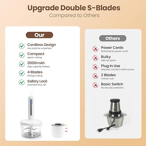 Miniatura 6 de Procesador de alimentos de vidrio, molinillo eléctrico inalámbrico de carne y procesador de alimentos para bebés, con cuchillas dobles grandes y