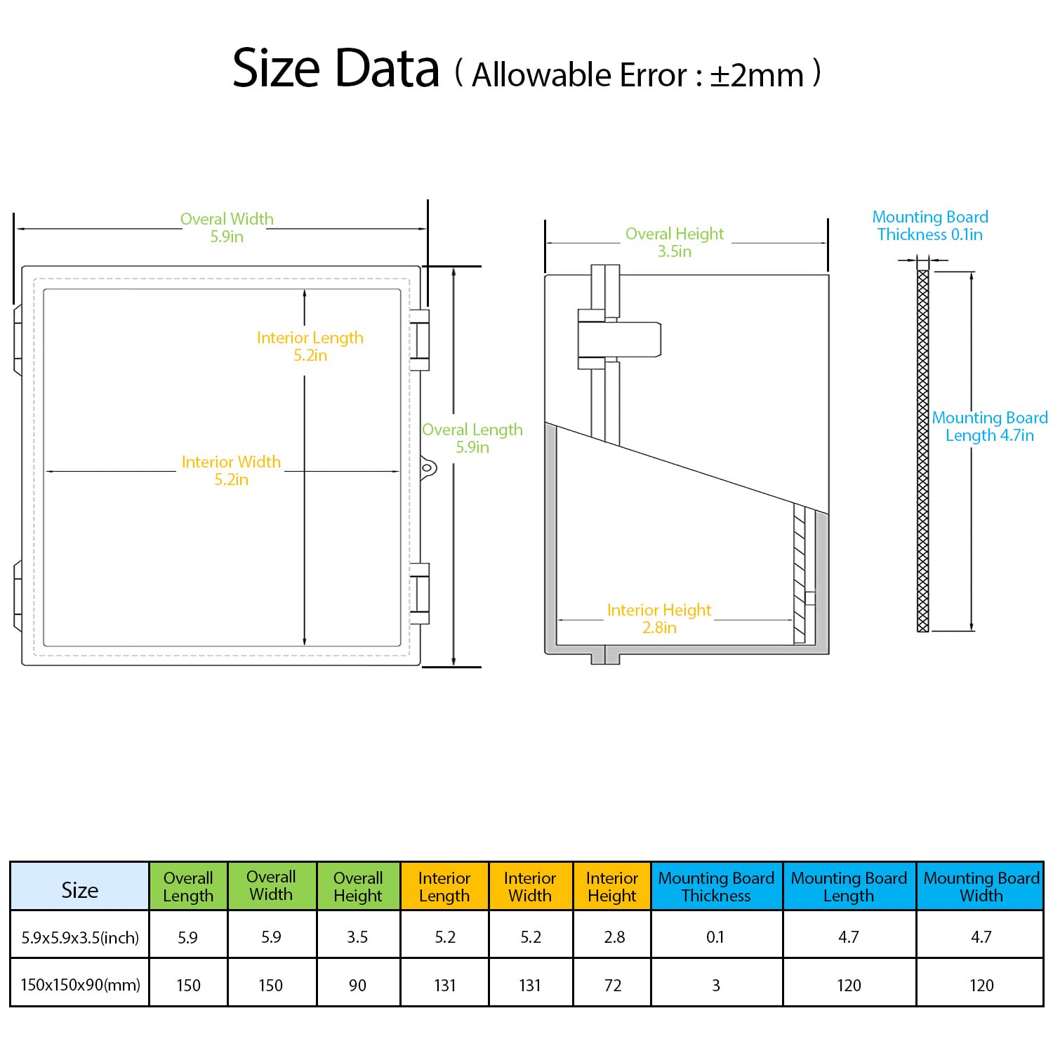 Waterproof Junction Box - IP65 Electrical Enclosure -2 Waterproof Junction Box - IP65 Electrical Enclosure -2