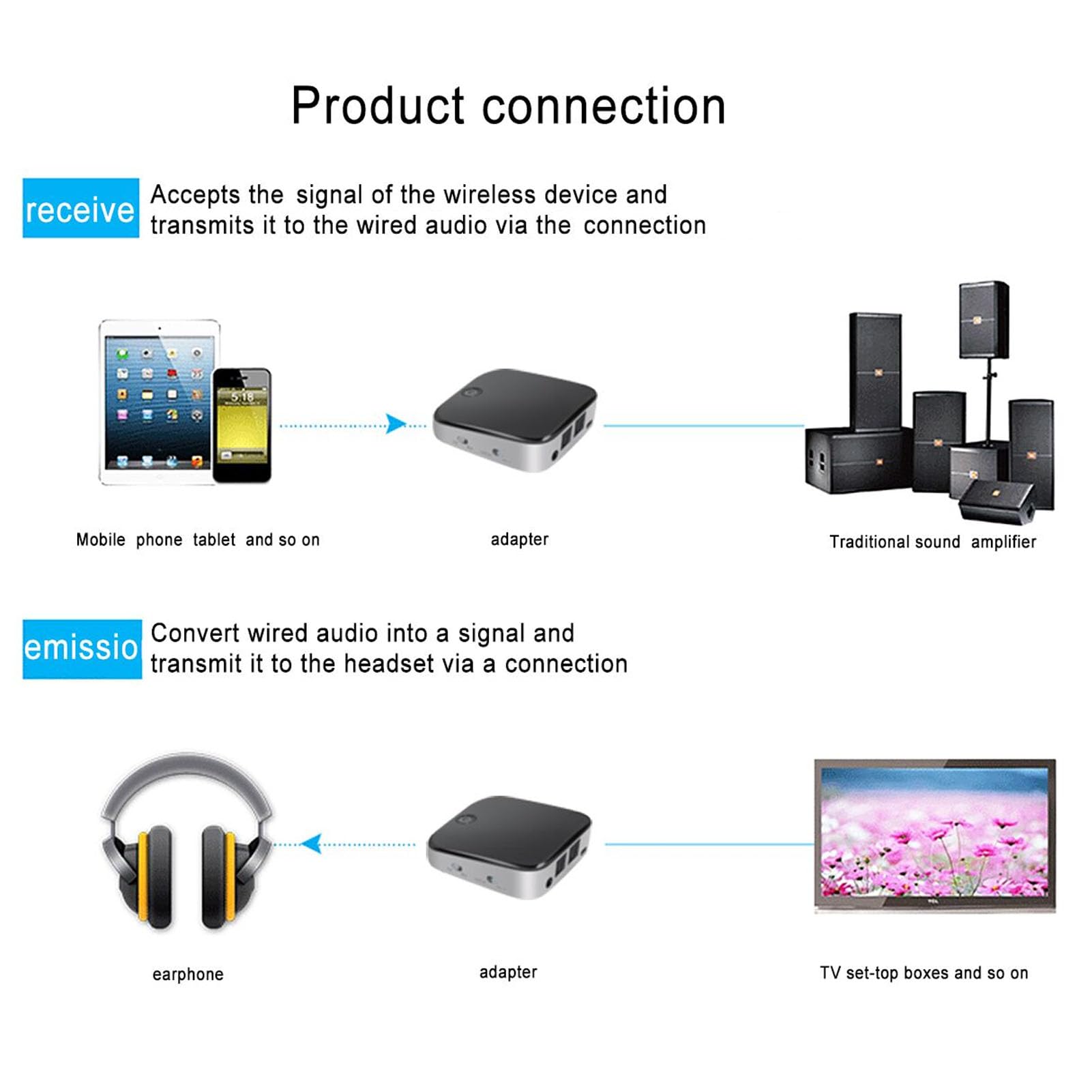 Adaptateur Bluetooth 2 en 1 pour Avion, émetteur-récepteur Bluetooth 5.0 avec 2 Supports de Casque, Entrée Optique AUX 3,5 Mm pour TV, Vol, Salle de Sport, Voiture, Stéréo