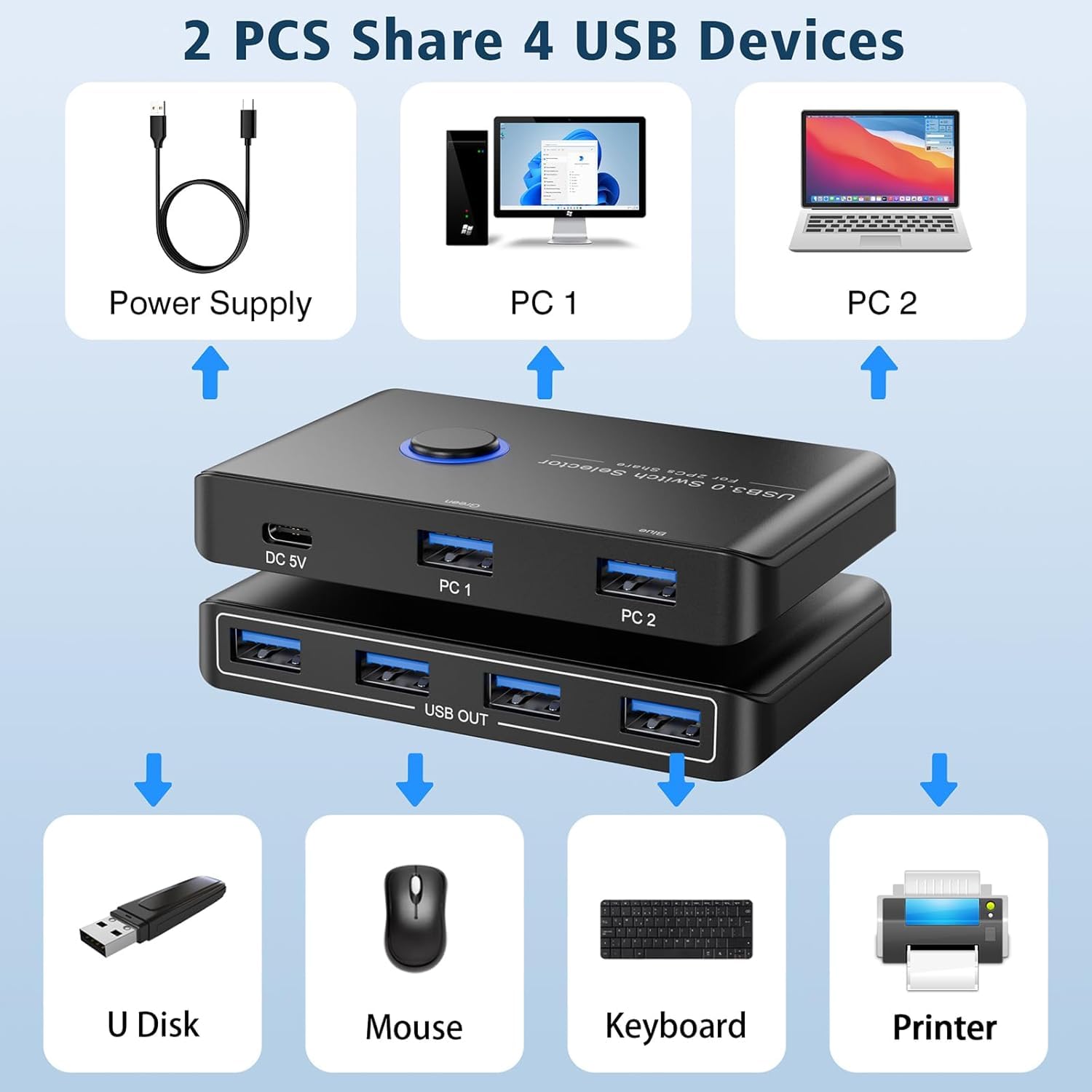 Amazon.co.jp: USB 3.0スイッチ 4ポート USBスイッチャー 2台の