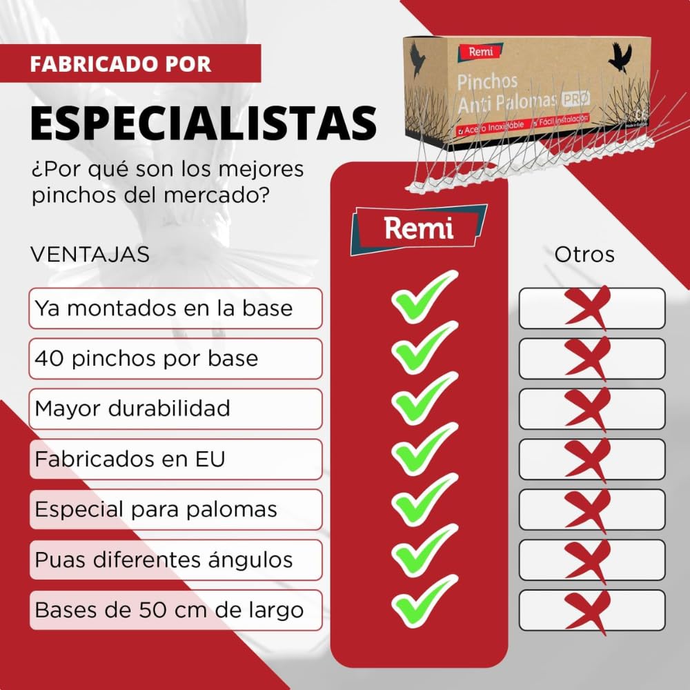 Pack de 5 Metros de Pinchos Antipalomas | Remi Hogar | Púas para Palomas de Acero Inoxidable | Ahuyenta Palomas Efectivo | 10 Tiras de 50cm Montadas | Con base transparente