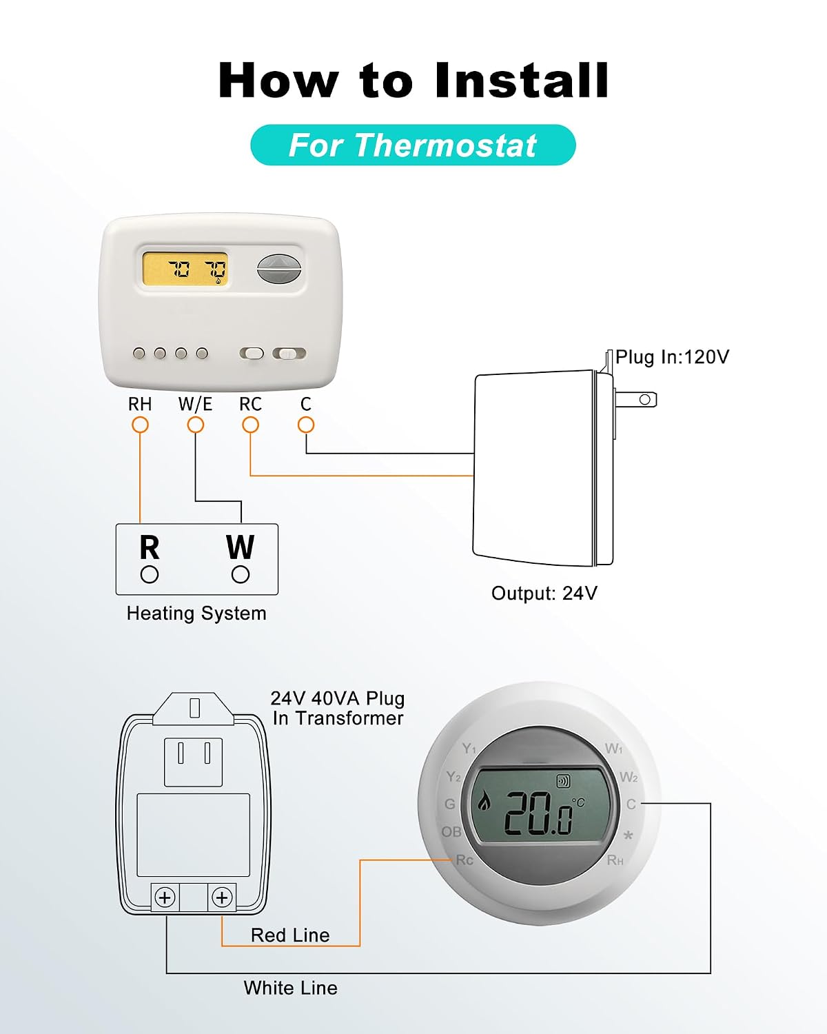 24V AC 40VA Plug in Doorbell Transformer Compatible with Ring Video Doorbell and for Nest, for Ecobee, for Sensi, for Honeywell Thermostats Power Adapter for Multiple Smart Doorbells and Thermostats