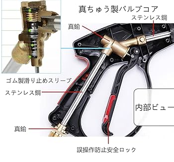 【honda-pcx 】KÄRCHER K5付属品 高圧洗浄機用ガンセット honda-pcx 】KÄRCHER K5付属品 高圧洗浄機用ガンセット honda