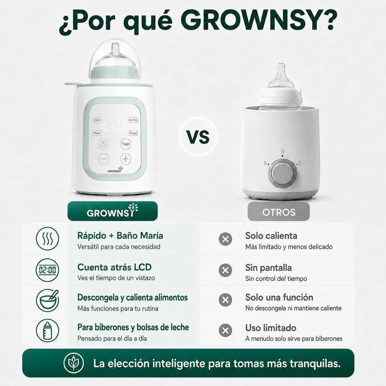 GROWNSY Calienta Biberones para Bebé, Rápido y Preciso