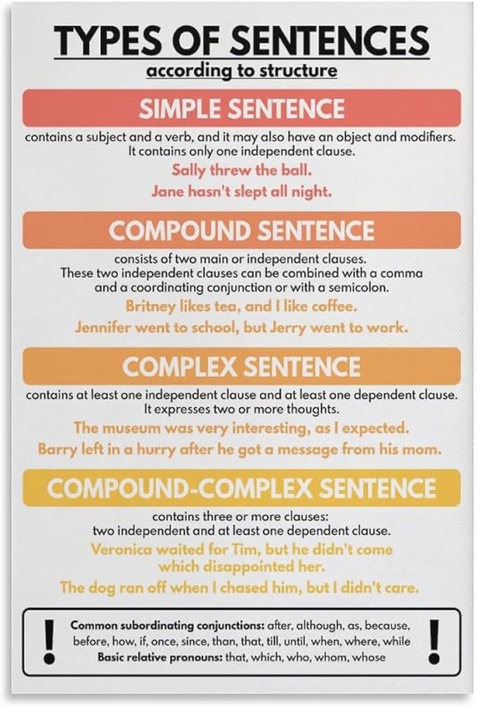 Types of Sentences English Poster Grammar English Class
