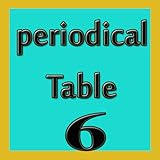 Periodical Table (26-30)
